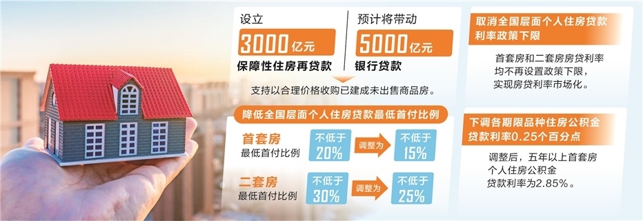 消化存量优化增量 四项房地产金融新政出台 消化存量优化增量 四项房地产金融新政出台