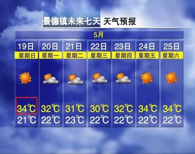 34℃!暴雨!多趟列车停运!江西接下来天气...... 34℃!暴雨!多趟列车停运!江西接下来天气......