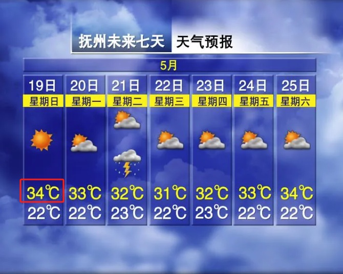 34℃!暴雨!多趟列车停运!江西接下来天气...... 34℃!暴雨!多趟列车停运!江西接下来天气......