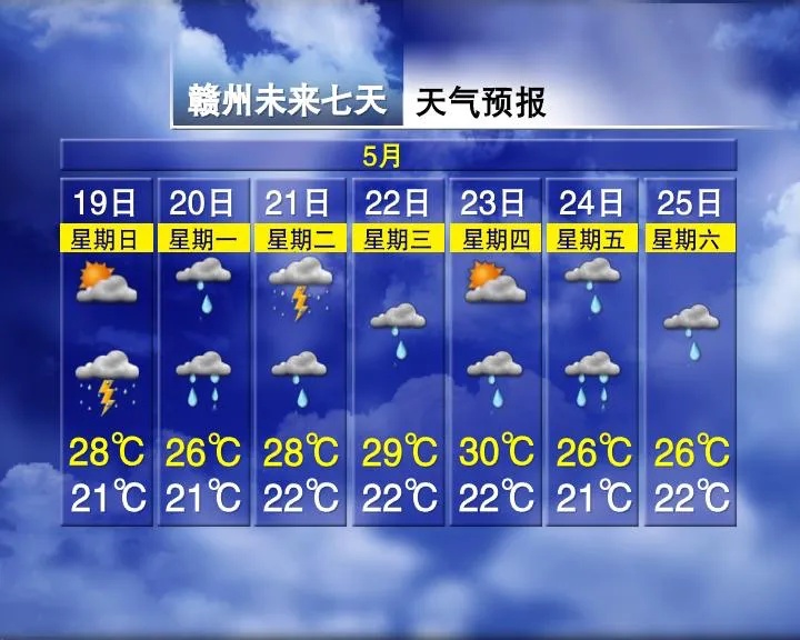 34℃!暴雨!多趟列车停运!江西接下来天气...... 34℃!暴雨!多趟列车停运!江西接下来天气......