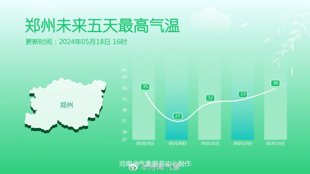 降温10℃+雷暴大风！郑州明天强对流来袭