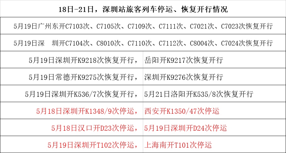上热搜！“广东人将挑战暴雨上班30天”，真的假的？