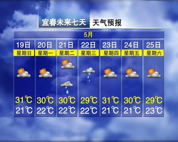 34℃!暴雨!多趟列车停运!江西接下来天气...... 34℃!暴雨!多趟列车停运!江西接下来天气......