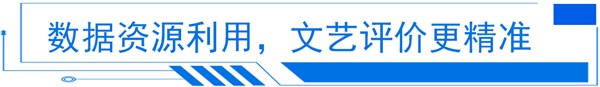 澎湃的文旅需要一颗智慧的心 澎湃的文旅需要一颗智慧的心