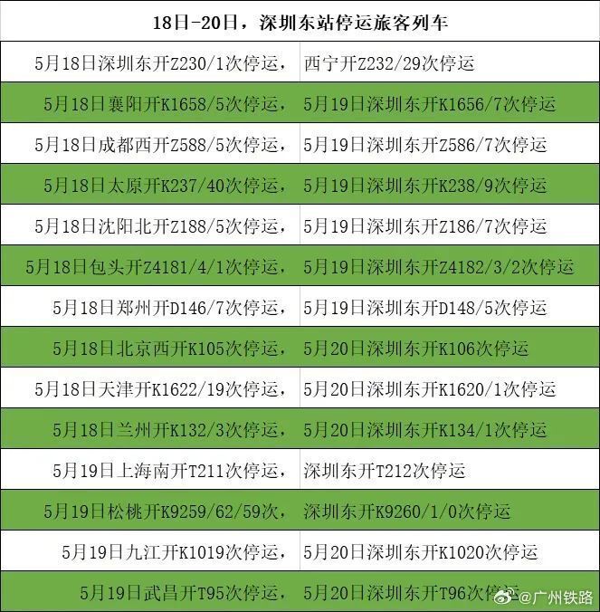 啊？“广东人将挑战暴雨上班30天”！