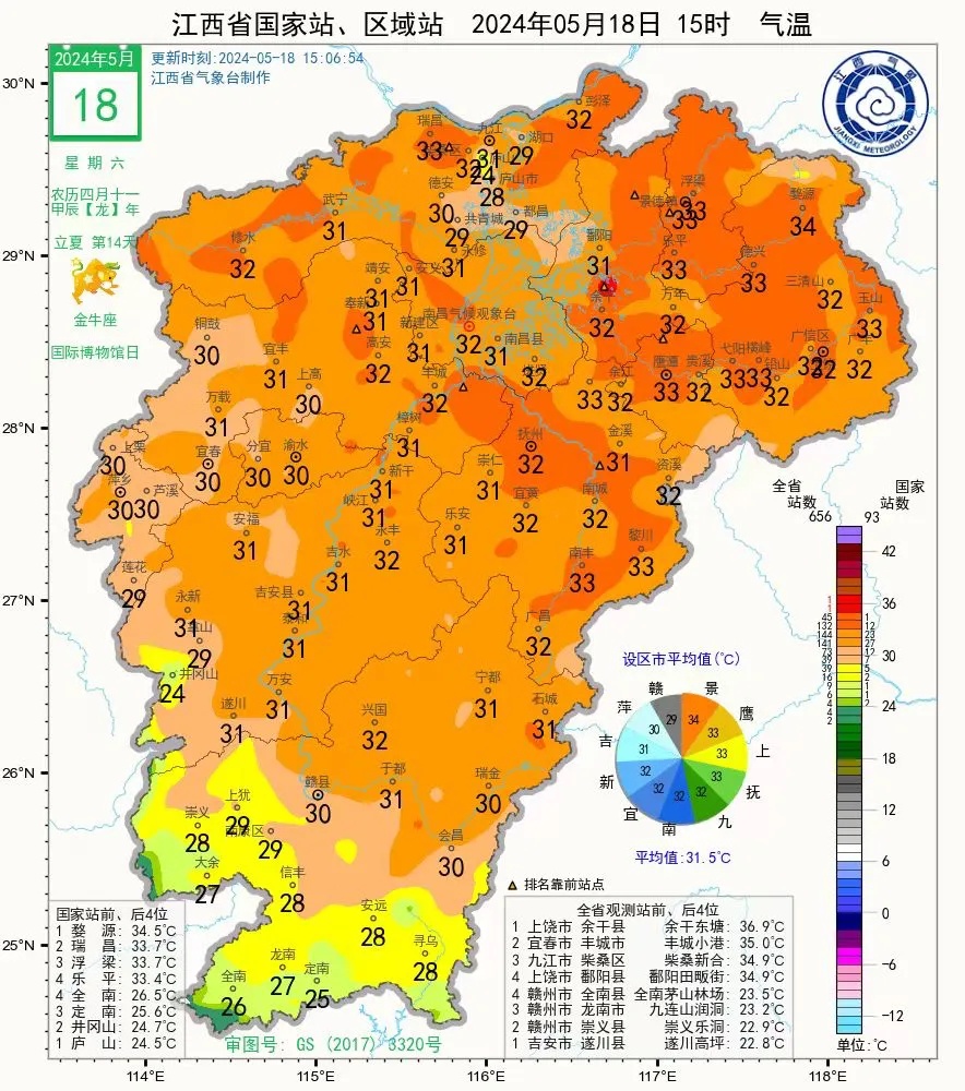 34℃!暴雨!多趟列车停运!江西接下来天气...... 34℃!暴雨!多趟列车停运!江西接下来天气......