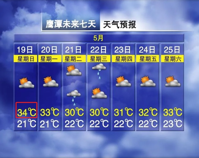 34℃!暴雨!多趟列车停运!江西接下来天气...... 34℃!暴雨!多趟列车停运!江西接下来天气......