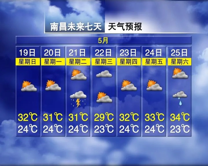 34℃!暴雨!多趟列车停运!江西接下来天气...... 34℃!暴雨!多趟列车停运!江西接下来天气......
