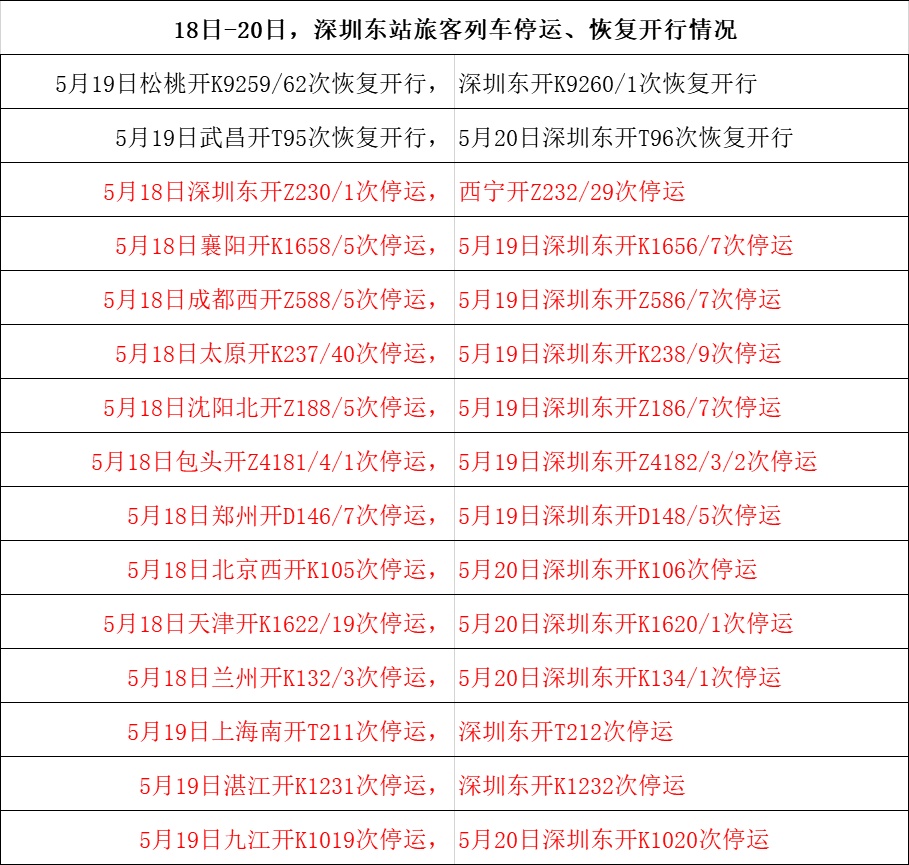 上热搜！“广东人将挑战暴雨上班30天”，真的假的？