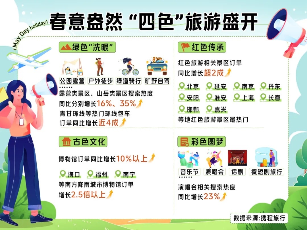 “一亿人挤爆小城市！”“反向旅游”怎么就火了？