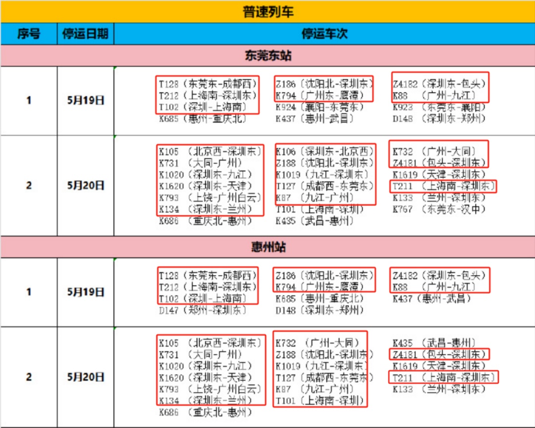 34℃!暴雨!多趟列车停运!江西接下来天气...... 34℃!暴雨!多趟列车停运!江西接下来天气......