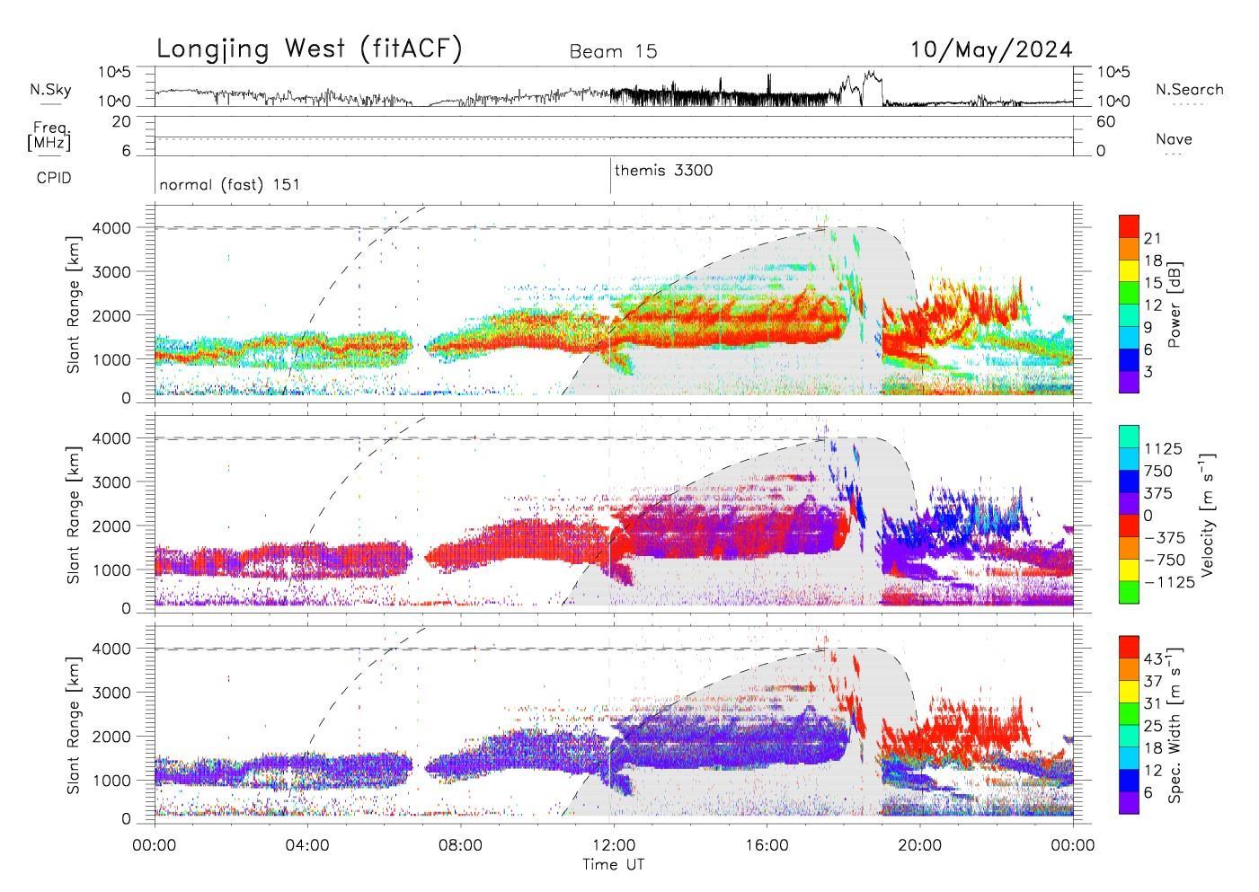 北方中纬高频雷达网首批科学探测结果发布