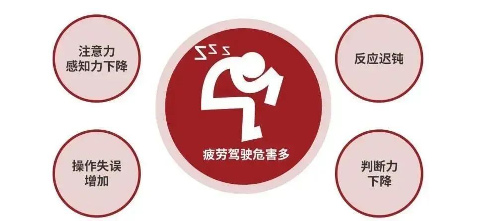 出行提示丨夏季疲劳驾驶多发,困了千万别“硬撑”! 出行提示丨夏季疲劳驾驶多发,困了千万别“硬撑”!