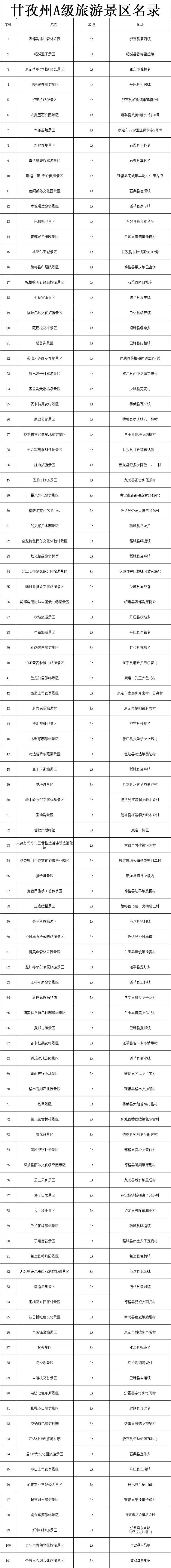 杭州户籍，免费！101个A级景区，走起！