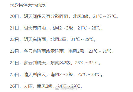 热！长沙本周气温将直冲34℃