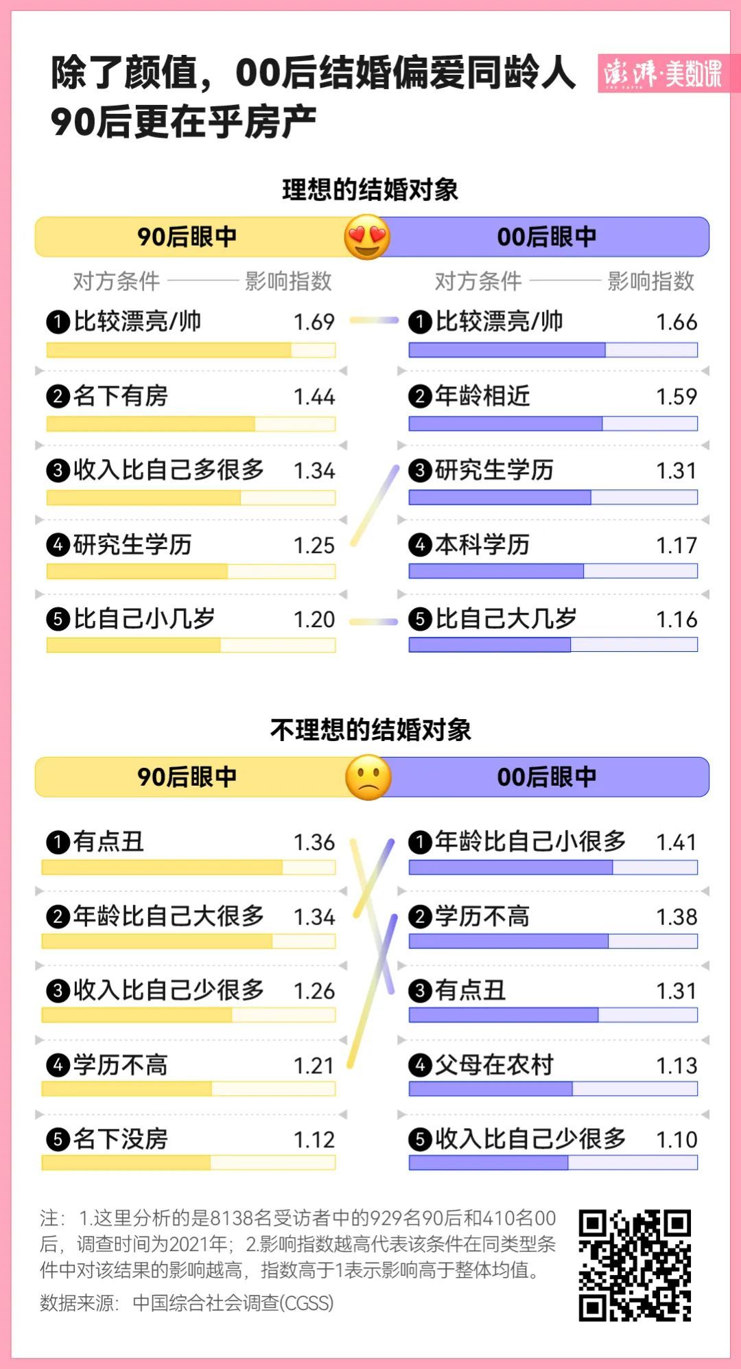 摆脱“恋爱脑”的年轻人，过得更幸福了吗丨520特别调查