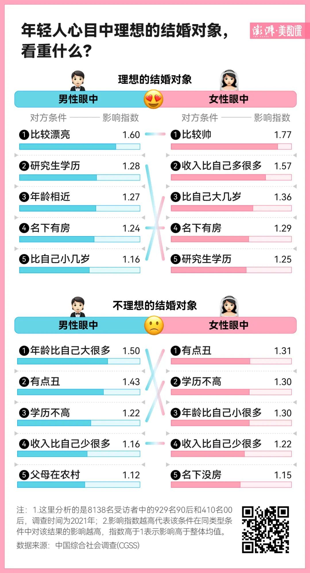 摆脱“恋爱脑”的年轻人，过得更幸福了吗丨520特别调查