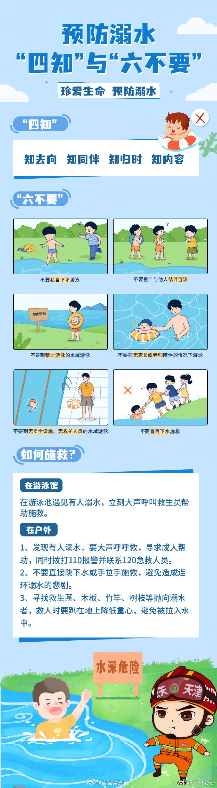 预防溺水“四知”与“六不要”