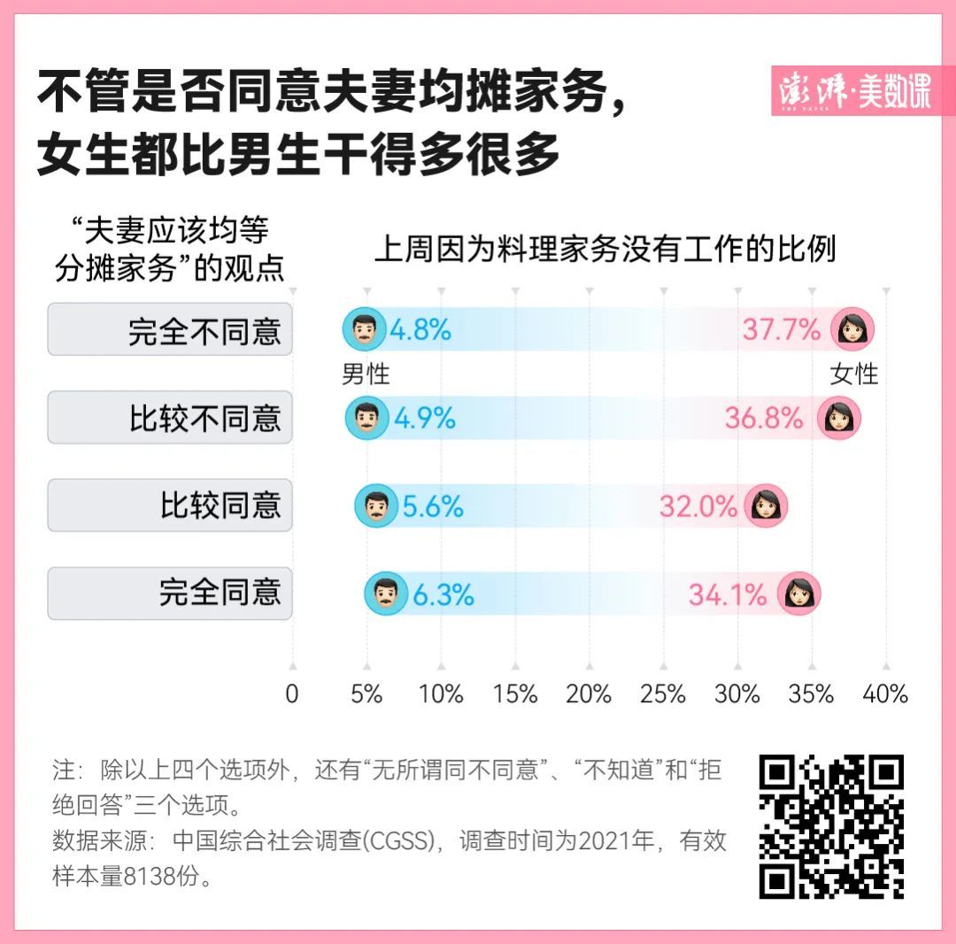 摆脱“恋爱脑”的年轻人，过得更幸福了吗丨520特别调查