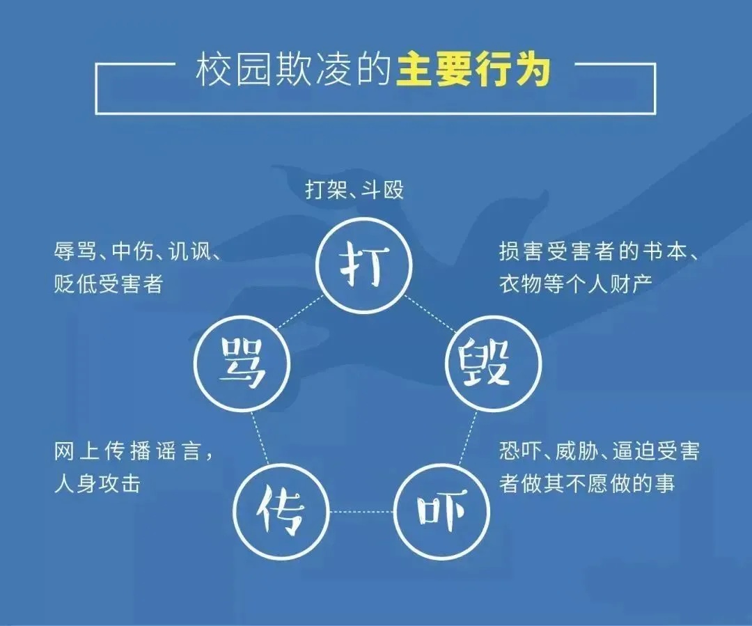 女星自曝曾被同学拉到厕所打头，网友：霸凌无轻重