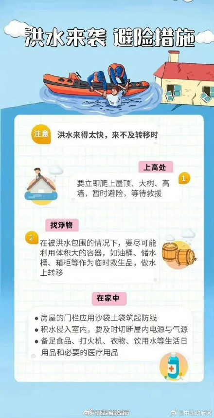 洪水、山体滑坡、城市内涝……灾害发生时如何避险? 洪水、山体滑坡、城市内涝……灾害发生时如何避险?