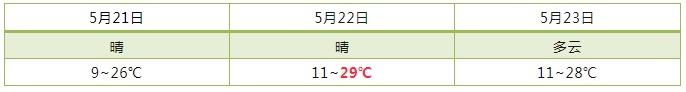 最低温0℃！未来几天，青海天气“过山车”