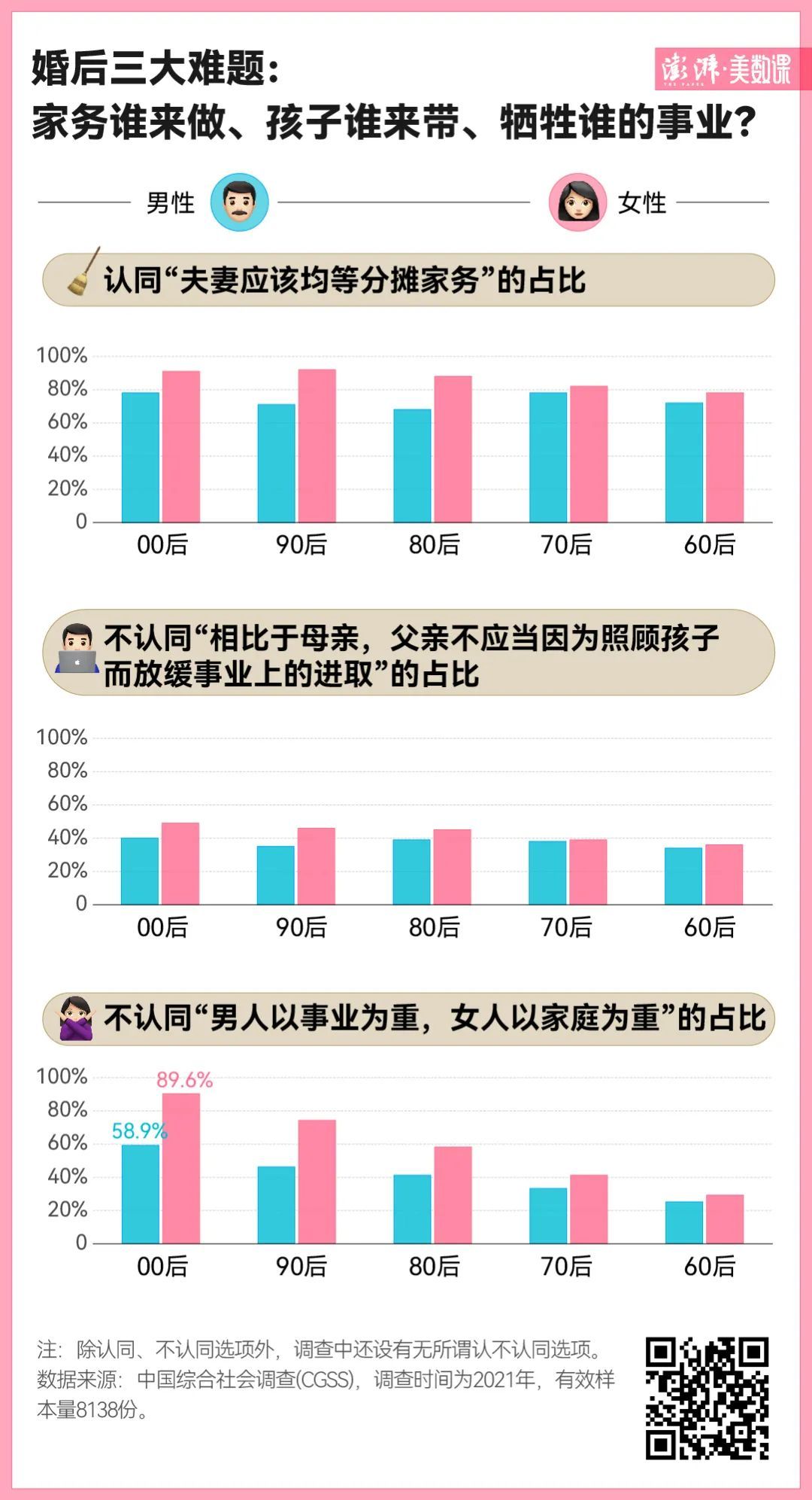 摆脱“恋爱脑”的年轻人，过得更幸福了吗丨520特别调查