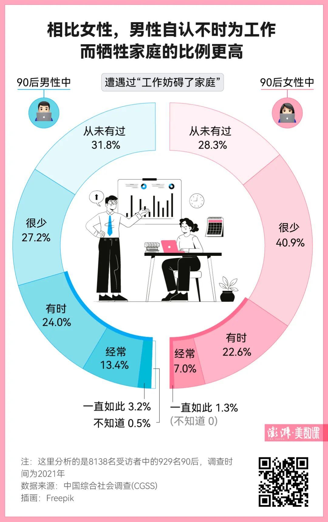 摆脱“恋爱脑”的年轻人，过得更幸福了吗丨520特别调查