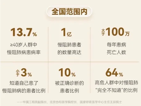 坚持锻炼2个月，你的呼吸肌会大不一样，中老年必看！