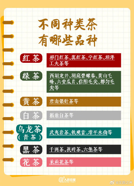 今天是“国际茶日”，这些茶文化知识点你了解多少