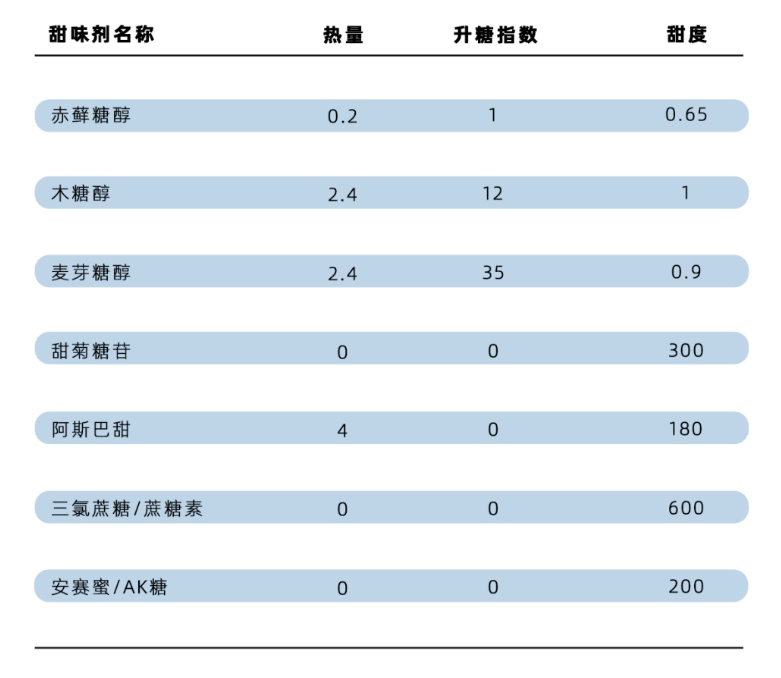 “无糖“饮料真的不含糖吗？这些真相你真的应该了解