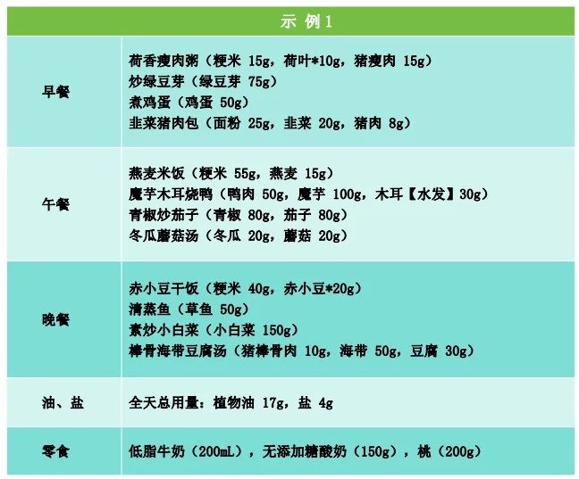 国家队出手!更适合四川娃娃的减肥食谱来了……快收藏→ 国家队出手!更适合四川娃娃的减肥食谱来了……快收藏→