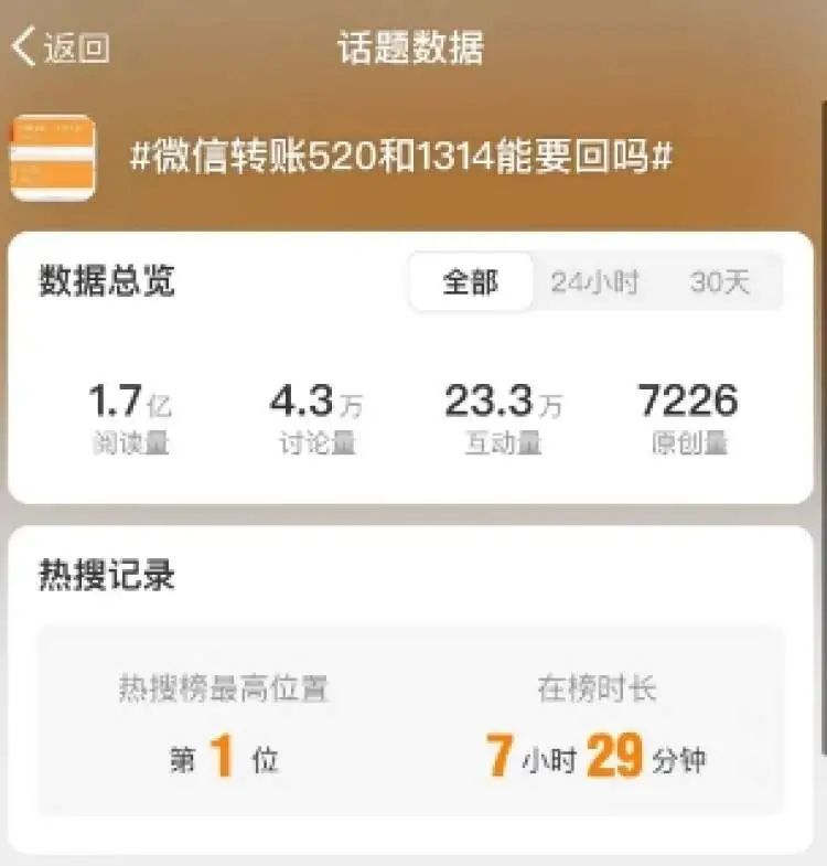 微信转账520和1314能要回吗？