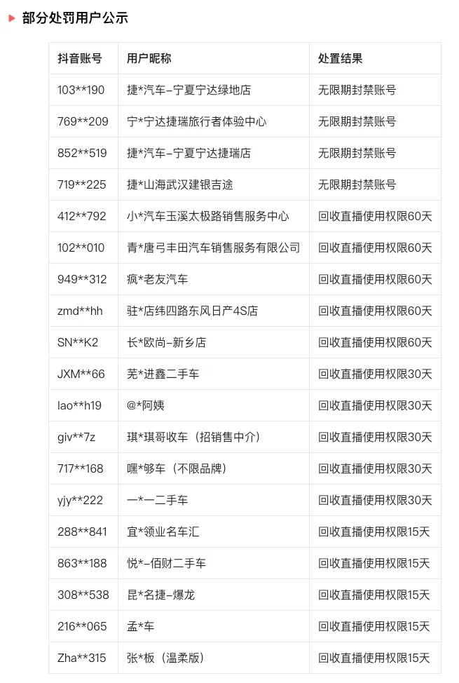 玩火自焚!无限期封禁,彻底“凉凉”…… 玩火自焚!无限期封禁,彻底“凉凉”……