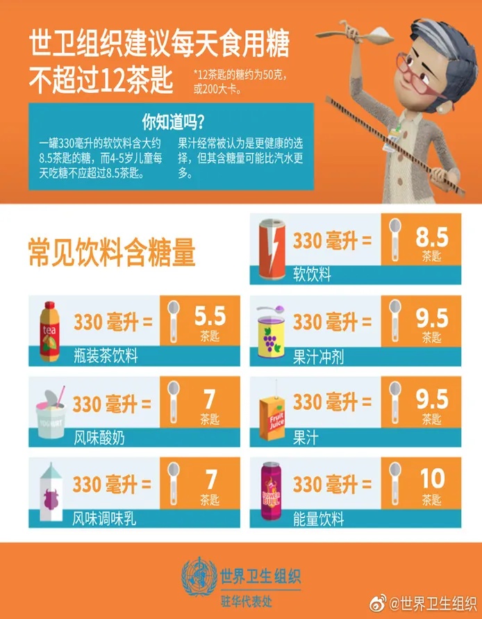 热卖的“无糖“饮料真的不含糖吗？