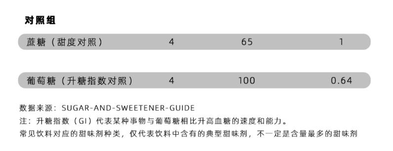 “无糖“饮料真的不含糖吗？这些真相你真的应该了解