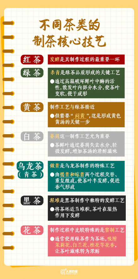 今天是“国际茶日”，这些中国茶文化知识点你了解多少