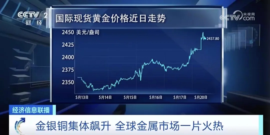 金、银、铜价格集体飙升！