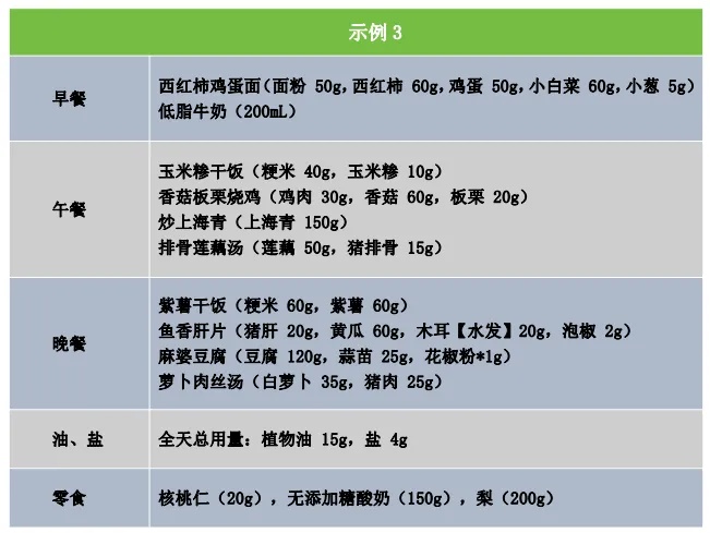 国家队出手!更适合四川娃娃的减肥食谱来了……快收藏→ 国家队出手!更适合四川娃娃的减肥食谱来了……快收藏→