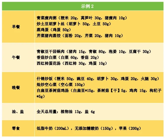 国家队出手!更适合四川娃娃的减肥食谱来了……快收藏→ 国家队出手!更适合四川娃娃的减肥食谱来了……快收藏→