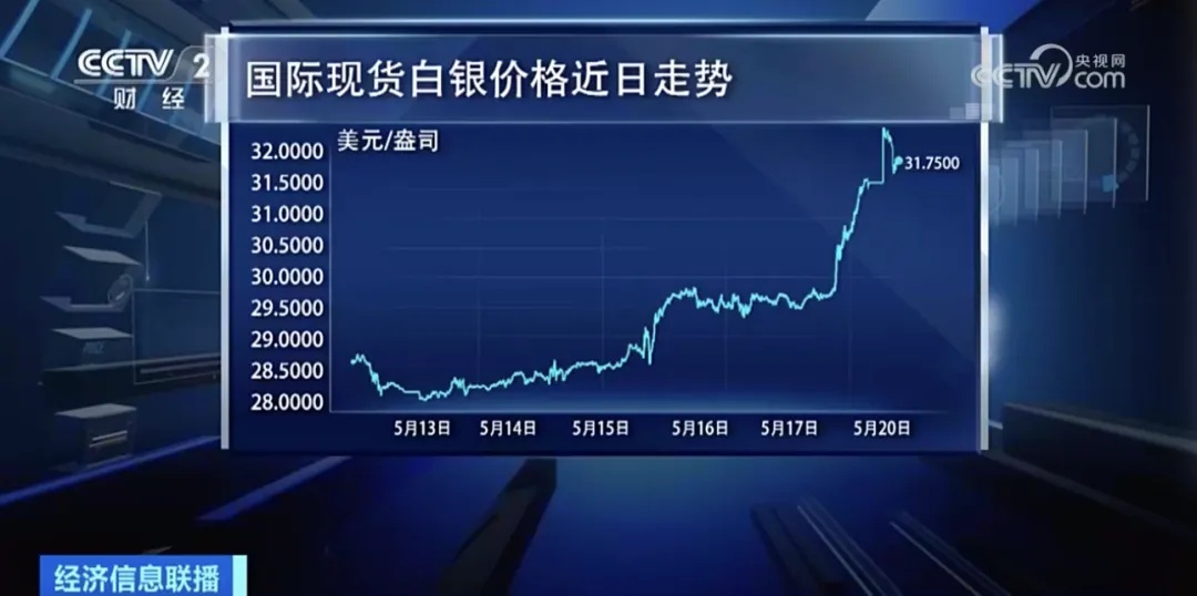 金、银、铜价格集体飙升！