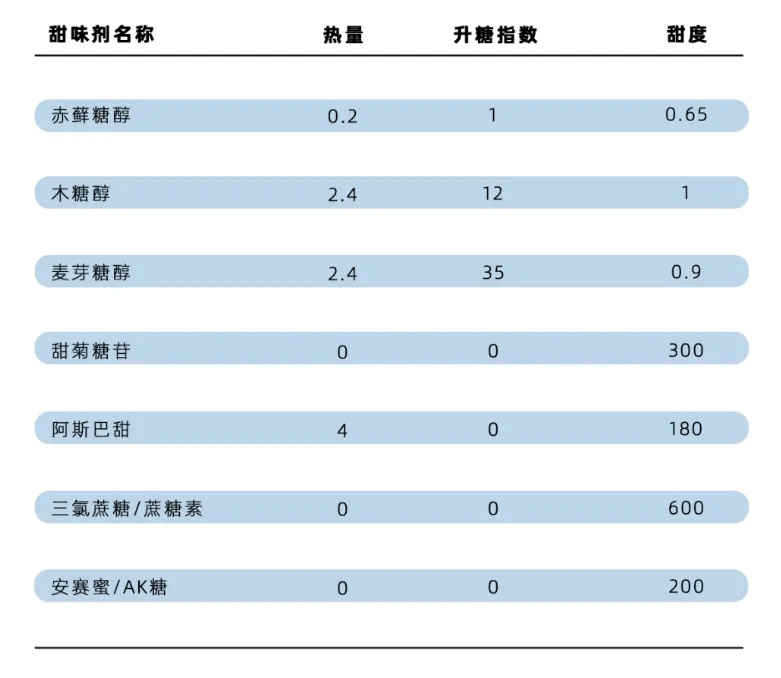 热卖的“无糖“饮料真的不含糖吗？