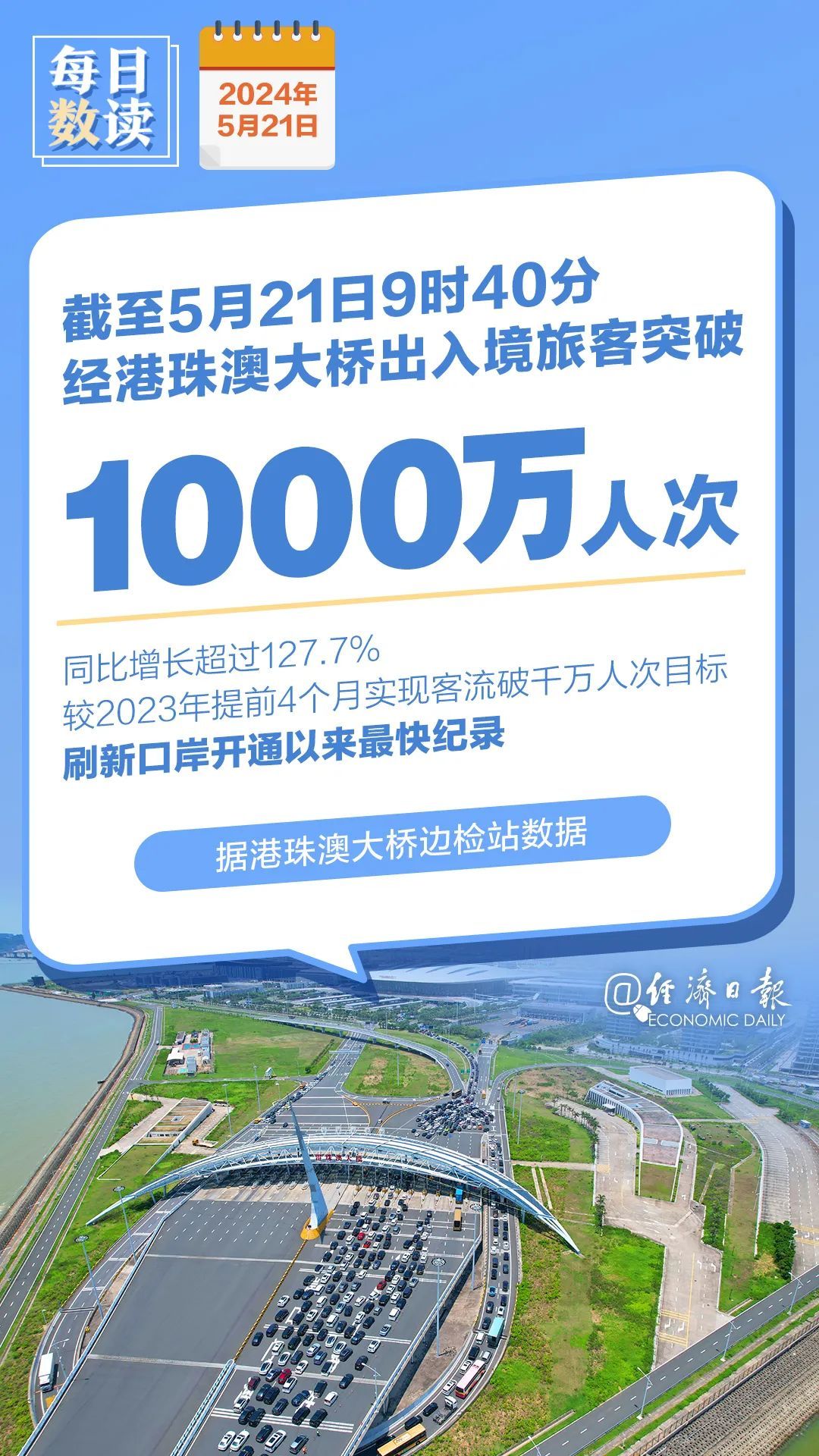1000万人次！创历史最快纪录