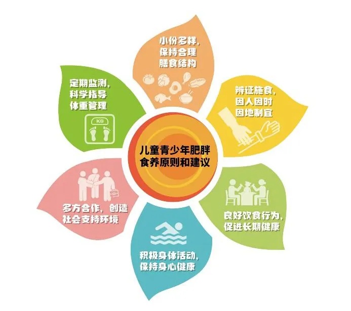 国家队出手!更适合四川娃娃的减肥食谱来了……快收藏→ 国家队出手!更适合四川娃娃的减肥食谱来了……快收藏→