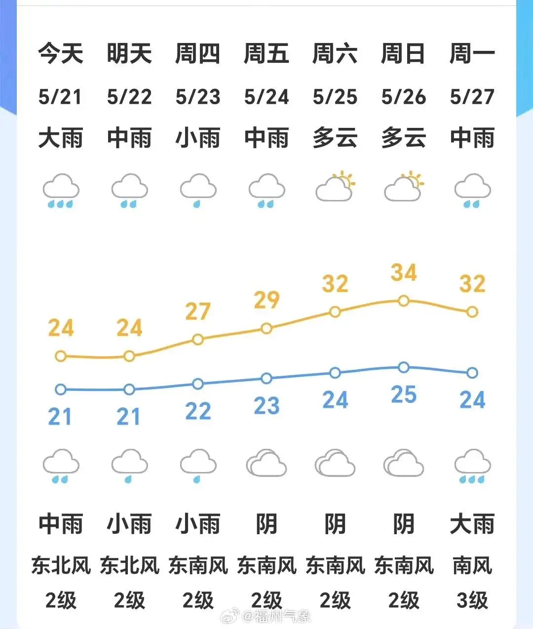 大雨！暴雨！福建紧急预警！今年1号台风有消息了？