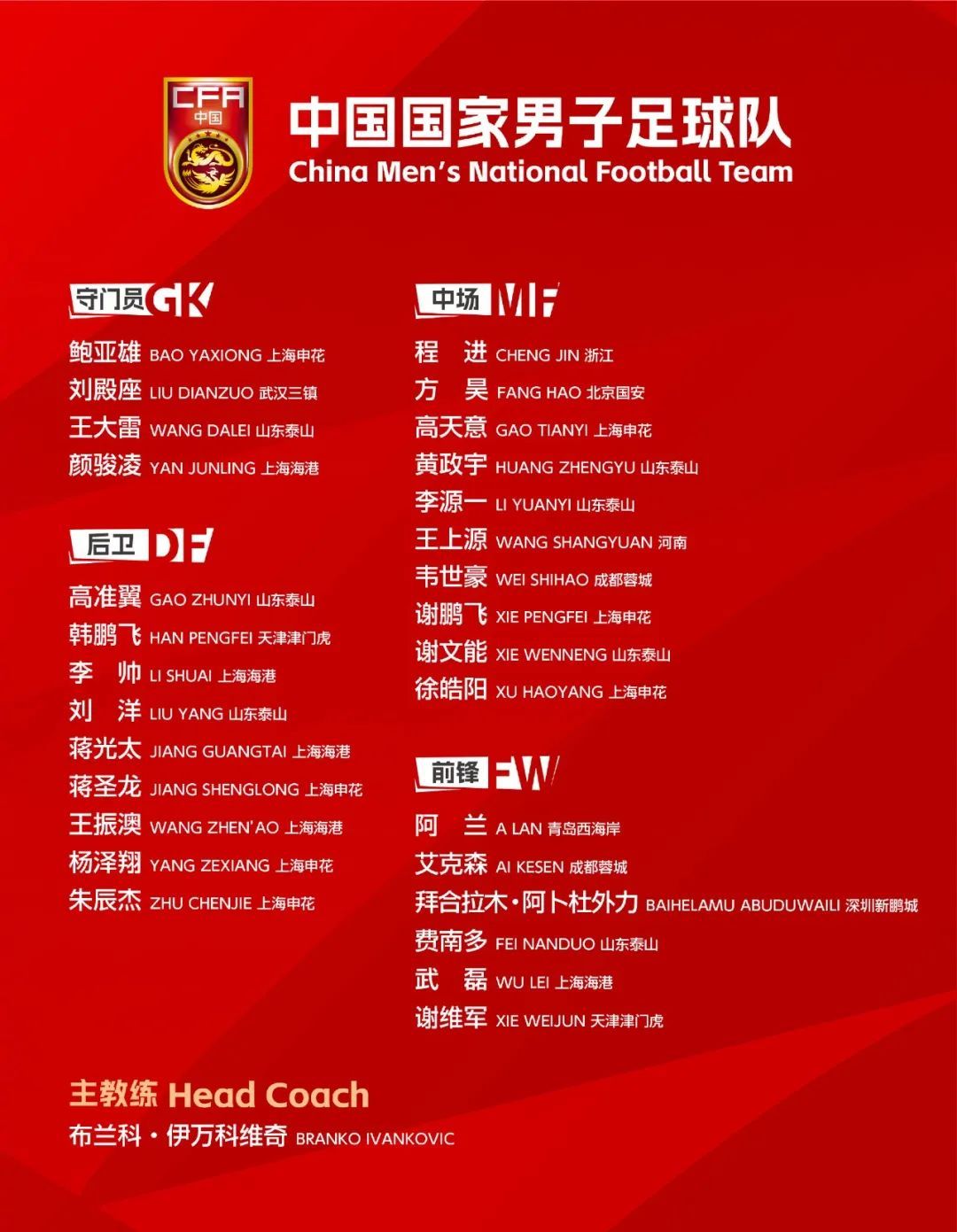 国足世预赛新一期名单公布:阿兰回归,多位新人入选 国足世预赛新一期名单公布:阿兰回归,多位新人入选