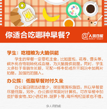 营养早餐大测试，你的早餐及格了没？