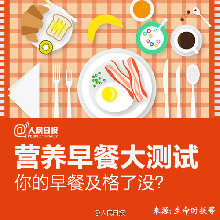 营养早餐大测试，你的早餐及格了没？