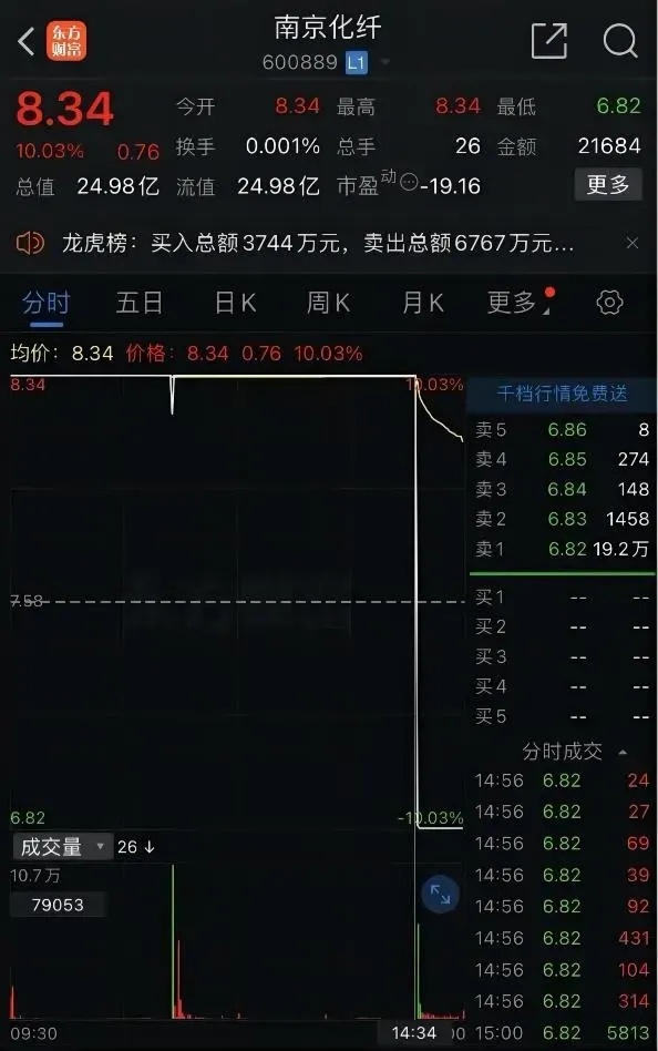 网友“神预测”股票涨停，账号被封！上交所：查