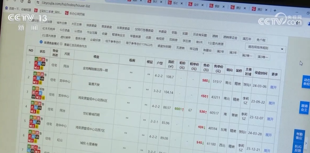 交易市场“暖意浓” 一揽子房地产利好政策减负担、增信心、促发展 交易市场“暖意浓” 一揽子房地产利好政策减负担、增信心、促发展